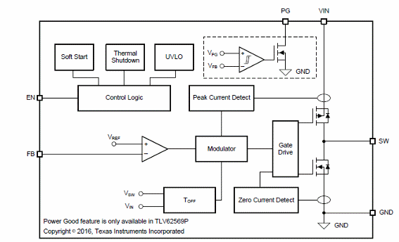 Figure 4 - Functional blocks
Figure 4 - Functional blocks