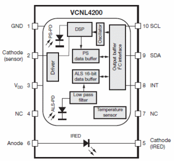 Figure 2 - Blocks and Pinning of the VCNL4200
Figure 2 - Blocks and Pinning of the VCNL4200