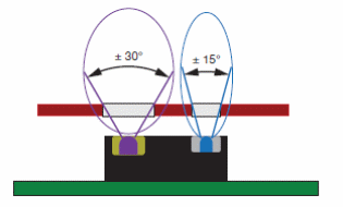 Figure 5 - Assembly - emission and detection angles
Figure 5 - Assembly - emission and detection angles