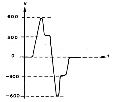 Figure 1 - Signal waveform
Figure 1 - Signal waveform