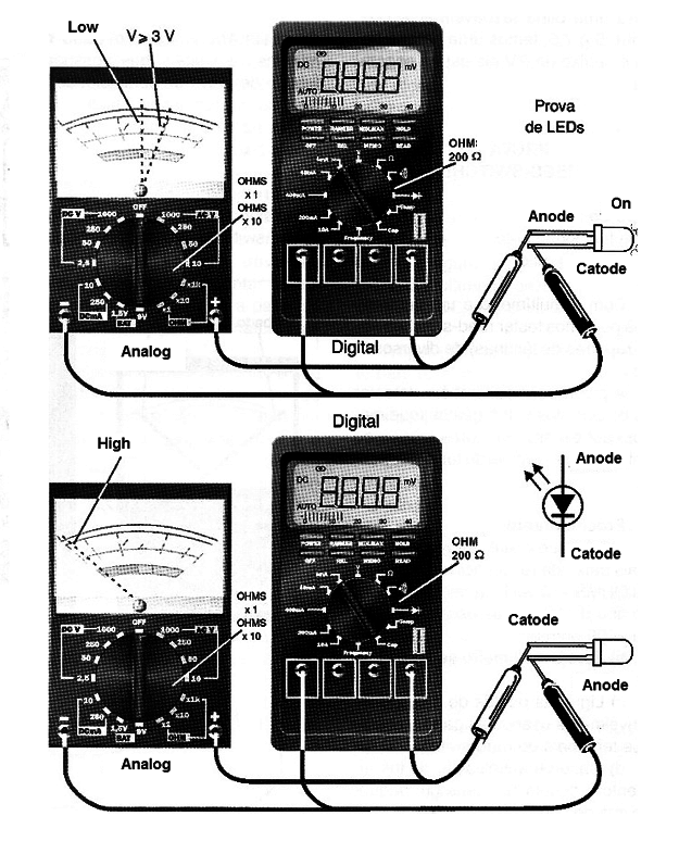 Figure 3
Figure 3