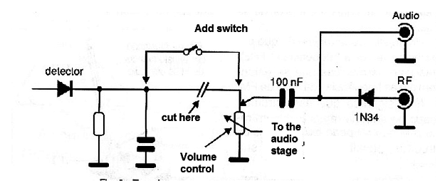Figure 2 – Using a transistor radio as signal follower
Figure 2 – Using a transistor radio as signal follower