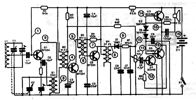 Figure 3 – Probe points in a transistor radio
Figure 3 – Probe points in a transistor radio