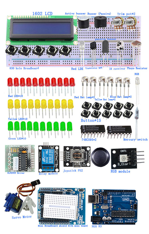 Figure 1 – A starter kit
Figure 1 – A starter kit