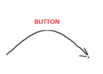 Figure 9 - Symbol for the Transitions
Figure 9 - Symbol for the Transitions