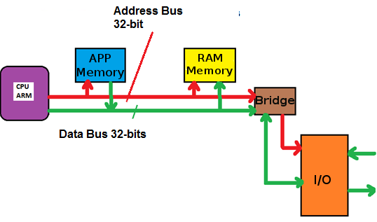 Figure 3
Figure 3