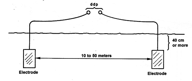 Figure 3
Figure 3