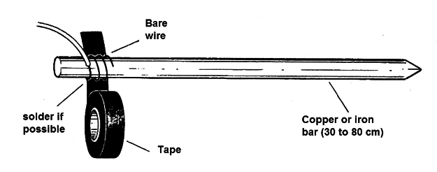 Figure 7
Figure 7