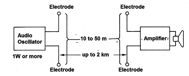 Figure 13
Figure 13
