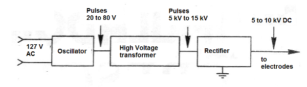 Figure 2 - Simplified diagram
Figure 2 - Simplified diagram
