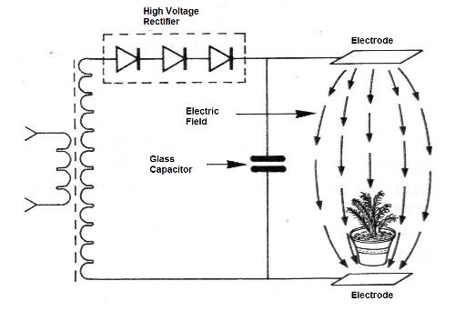 Figure 4 - Creating a constant field
Figure 4 - Creating a constant field