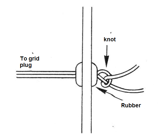 Figure 12 - The power cord node
Figure 12 - The power cord node