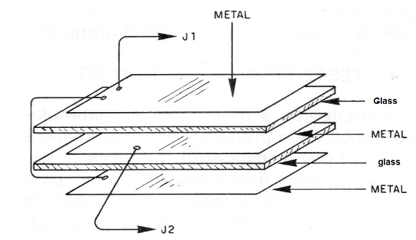 Figure 14 - The glass capacitor
Figure 14 - The glass capacitor