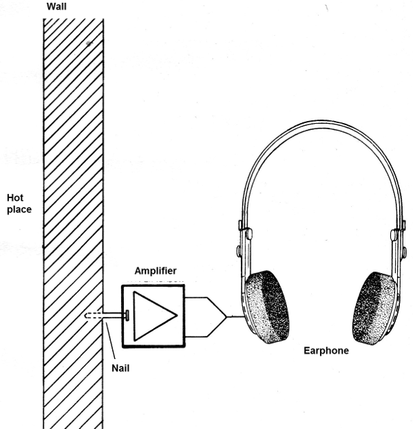 Figure 1 - The nail microphone
Figure 1 - The nail microphone