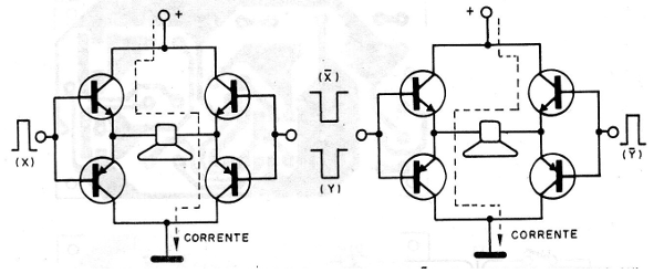 Figure 2 - The bridge driver
Figure 2 - The bridge driver