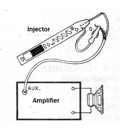 Figure 3 - Testing the injector
Figure 3 - Testing the injector