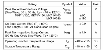 Rating
Rating