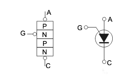 Figure 10 - Structure and symbol of the PUT
Figure 10 - Structure and symbol of the PUT