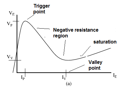 Figure 12 - Characteristics of the PUT
Figure 12 - Characteristics of the PUT