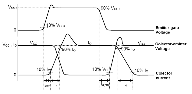Figure 4 - Switching characteristics
Figure 4 - Switching characteristics