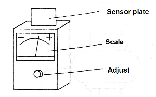 Figure 1 - Assembly suggestion
Figure 1 - Assembly suggestion