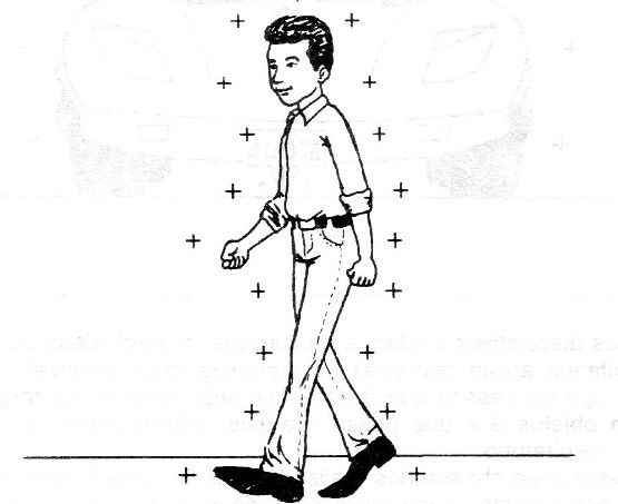 Figure 2 - Friction charges our body with electricity
Figure 2 - Friction charges our body with electricity