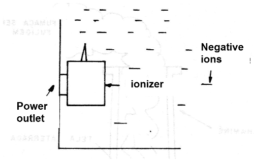 Figure 4 - An air ionizer
Figure 4 - An air ionizer