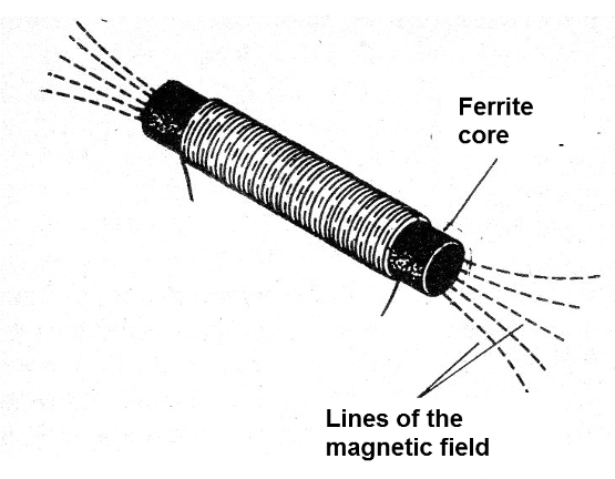 Figure 3 - A coil with ferrite core
Figure 3 - A coil with ferrite core