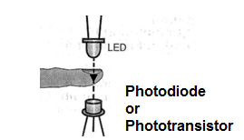 Figure 1 - Positioning of the emitter and sensor
Figure 1 - Positioning of the emitter and sensor