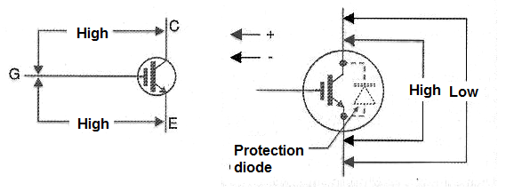 Figure 2 - Testing with the Meter
Figure 2 - Testing with the Meter