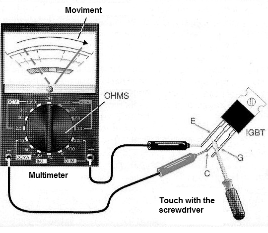 Figure 3 - Test with the Meter
Figure 3 - Test with the Meter