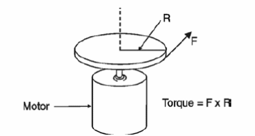 Figure 8 - Torque measurement
