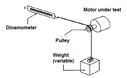 Figure 9 - Measuring the force of a motor
Figure 9 - Measuring the force of a motor
