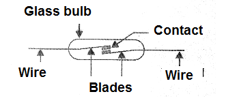 Figure 1
Figure 1