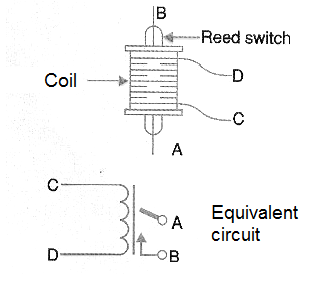 Figure 7
Figure 7