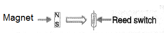 Figure 11
Figure 11