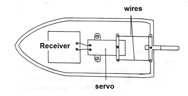 Figure 3 - Using the servo
Figure 3 - Using the servo