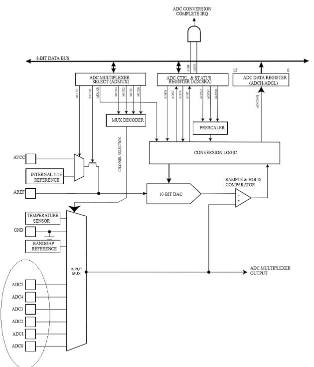  Figure 17
