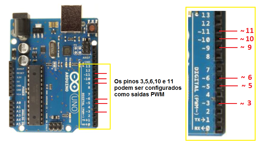 Figure 11. PWM outputs on the Arduino Uno board
Figure 11. PWM outputs on the Arduino Uno board