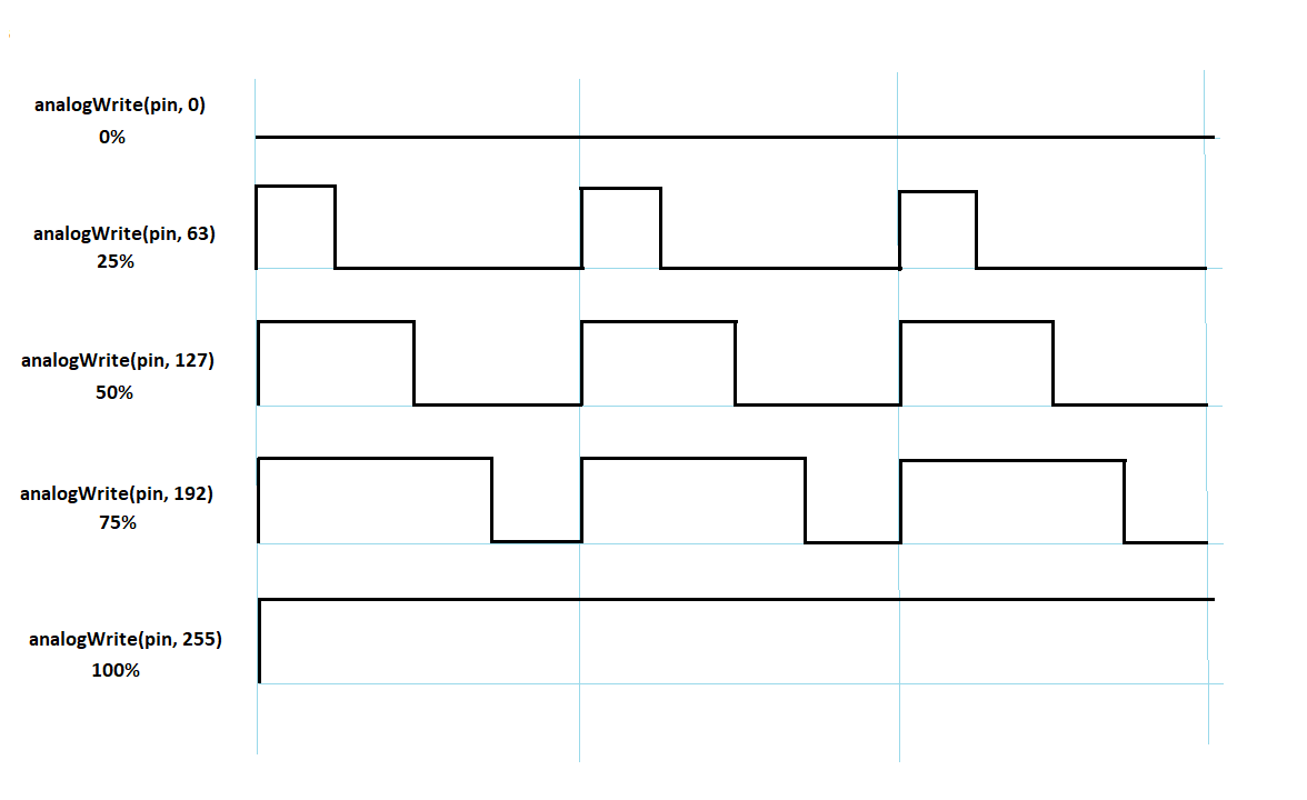 Figure 12. Active cycle (duty cycle) for PWM outputs
Figure 12. Active cycle (duty cycle) for PWM outputs