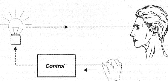 Figure 2 - Biofeedback using finger pressure
Figure 2 - Biofeedback using finger pressure