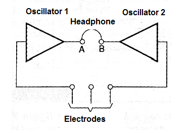 Figure 3 - Biofeedback by sounds
Figure 3 - Biofeedback by sounds
