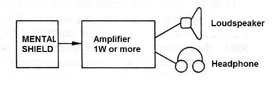 Figure 1 - How to use
Figure 1 - How to use