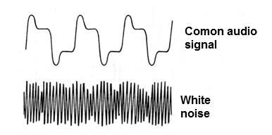 Figure 2 - White noise
Figure 2 - White noise