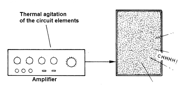 Figure 3 - The noise of the circuit of an amplifier
Figure 3 - The noise of the circuit of an amplifier