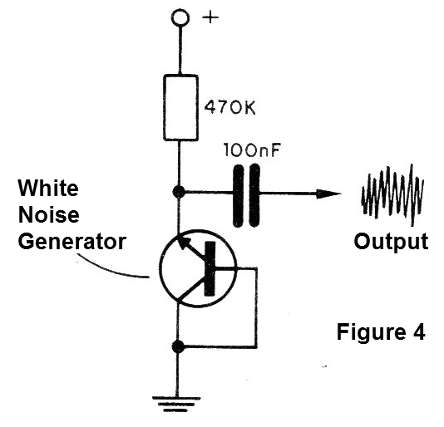 Figure 4 - The white noise generator
Figure 4 - The white noise generator