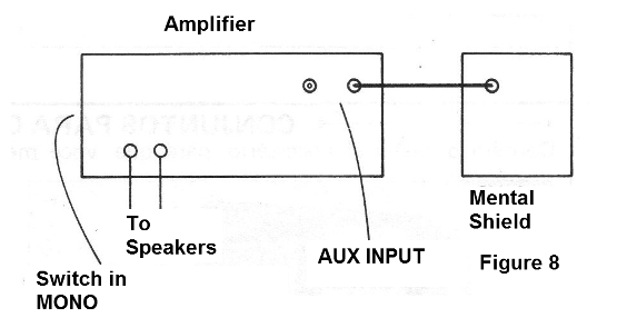 Figure 8 - Connections for the test
Figure 8 - Connections for the test