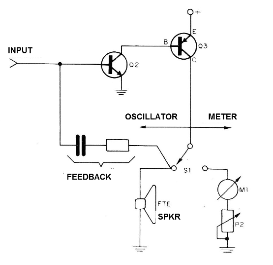 Figure 6 - Functions of the switch key
Figure 6 - Functions of the switch key