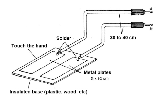 Figure 12 - Connection of the sensors
Figure 12 - Connection of the sensors