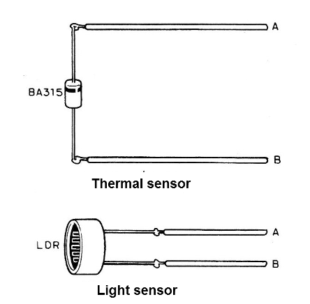 Figure 14 - Working with light and heat
Figure 14 - Working with light and heat